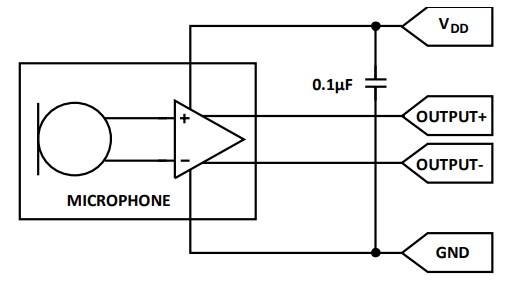 Block Diagram - TDK InvenSense ICS-40730 Evaluation Board